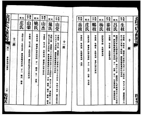 [李]益阳李氏五修族谱_16卷首1卷_附1卷-益阳陇西李氏族谱-益阳李氏五修族谱 (湖南) 益阳李氏五修家谱_三.pdf