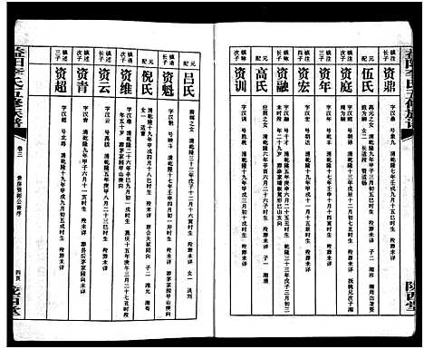 [李]益阳李氏五修族谱_16卷首1卷_附1卷-益阳陇西李氏族谱-益阳李氏五修族谱 (湖南) 益阳李氏五修家谱_三.pdf