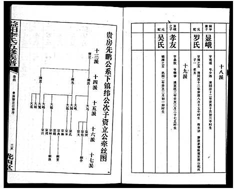 [李]益阳李氏五修族谱_16卷首1卷_附1卷-益阳陇西李氏族谱-益阳李氏五修族谱 (湖南) 益阳李氏五修家谱_四.pdf