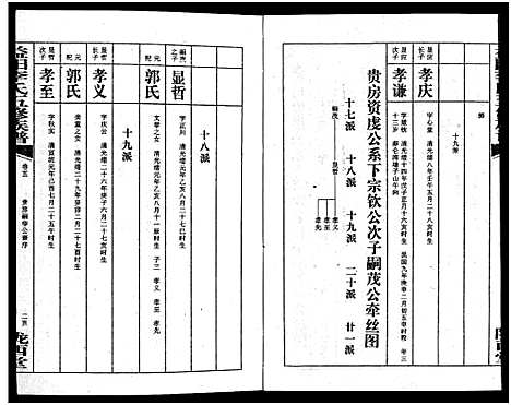 [李]益阳李氏五修族谱_16卷首1卷_附1卷-益阳陇西李氏族谱-益阳李氏五修族谱 (湖南) 益阳李氏五修家谱_五.pdf