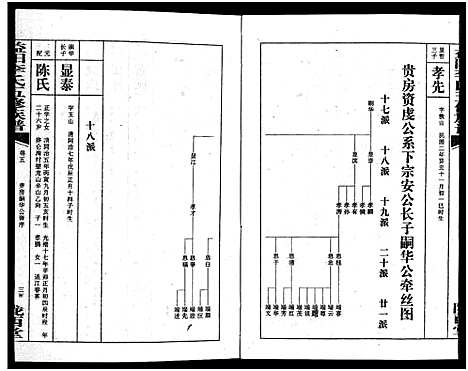 [李]益阳李氏五修族谱_16卷首1卷_附1卷-益阳陇西李氏族谱-益阳李氏五修族谱 (湖南) 益阳李氏五修家谱_五.pdf