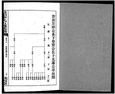 [李]益阳李氏五修族谱_16卷首1卷_附1卷-益阳陇西李氏族谱-益阳李氏五修族谱 (湖南) 益阳李氏五修家谱_十.pdf