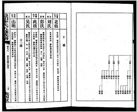 [李]益阳李氏五修族谱_16卷首1卷_附1卷-益阳陇西李氏族谱-益阳李氏五修族谱 (湖南) 益阳李氏五修家谱_十.pdf