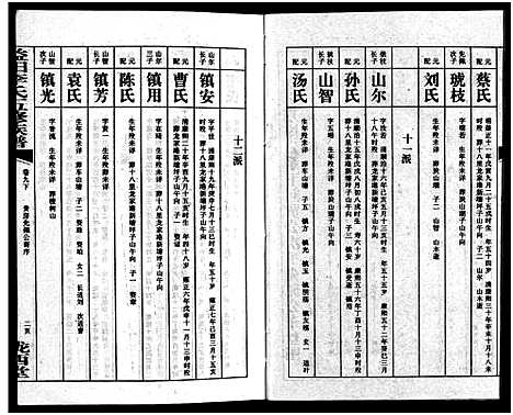 [李]益阳李氏五修族谱_16卷首1卷_附1卷-益阳陇西李氏族谱-益阳李氏五修族谱 (湖南) 益阳李氏五修家谱_十一.pdf