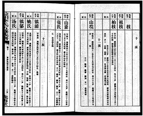 [李]益阳李氏五修族谱_16卷首1卷_附1卷-益阳陇西李氏族谱-益阳李氏五修族谱 (湖南) 益阳李氏五修家谱_十二.pdf