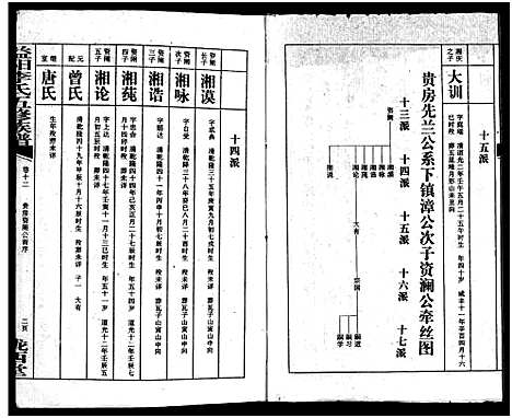 [李]益阳李氏五修族谱_16卷首1卷_附1卷-益阳陇西李氏族谱-益阳李氏五修族谱 (湖南) 益阳李氏五修家谱_十四.pdf