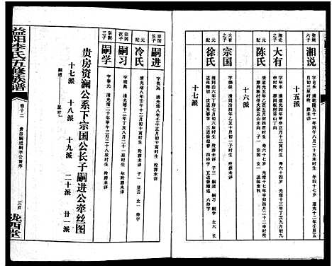 [李]益阳李氏五修族谱_16卷首1卷_附1卷-益阳陇西李氏族谱-益阳李氏五修族谱 (湖南) 益阳李氏五修家谱_十四.pdf