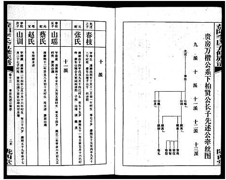 [李]益阳李氏五修族谱_16卷首1卷_附1卷-益阳陇西李氏族谱-益阳李氏五修族谱 (湖南) 益阳李氏五修家谱_十五.pdf