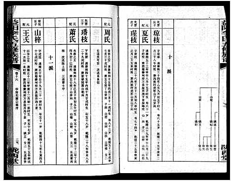 [李]益阳李氏五修族谱_16卷首1卷_附1卷-益阳陇西李氏族谱-益阳李氏五修族谱 (湖南) 益阳李氏五修家谱_十七.pdf