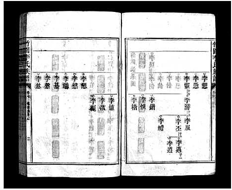 [李]竹园李氏四修族谱_8卷首1卷-竹园李氏族谱_竹园李氏四修族谱 (湖南) 竹园李氏四修家谱_五.pdf