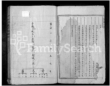 [李]竹园李氏族谱_5卷首1卷-竹园李氏族谱 (湖南) 竹园李氏家谱_二.pdf