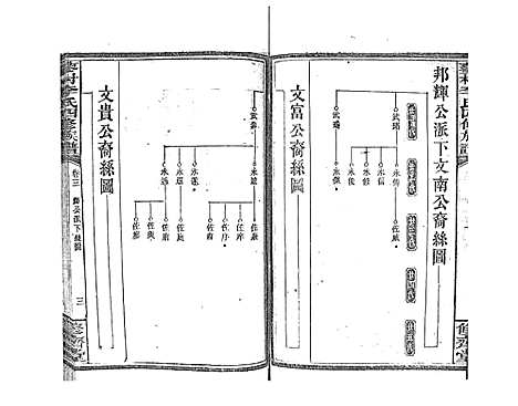 [李]蓼村李氏四修族谱_86卷首4卷 (湖南) 蓼村李氏四修家谱_十.pdf