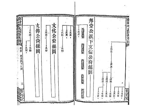 [李]蓼村李氏四修族谱_86卷首4卷 (湖南) 蓼村李氏四修家谱_十一.pdf