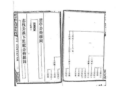 [李]蓼村李氏四修族谱_86卷首4卷 (湖南) 蓼村李氏四修家谱_十二.pdf