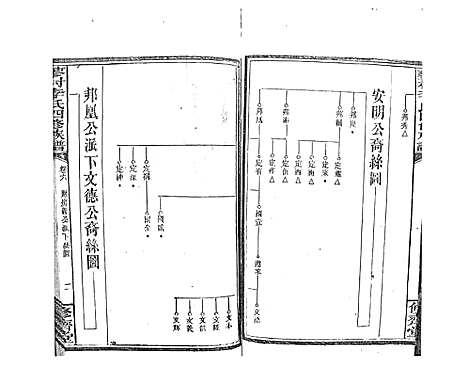 [李]蓼村李氏四修族谱_86卷首4卷 (湖南) 蓼村李氏四修家谱_十三.pdf