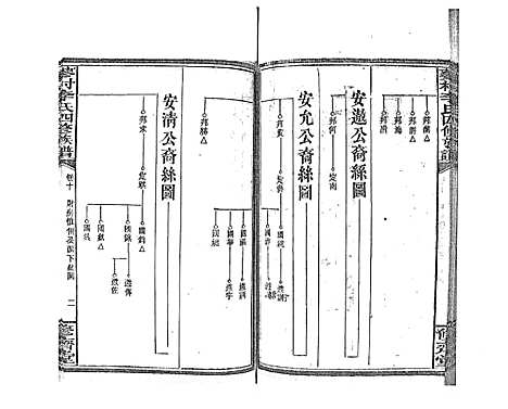 [李]蓼村李氏四修族谱_86卷首4卷 (湖南) 蓼村李氏四修家谱_十七.pdf