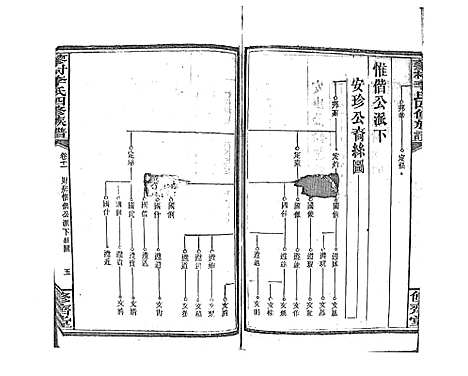 [李]蓼村李氏四修族谱_86卷首4卷 (湖南) 蓼村李氏四修家谱_十八.pdf