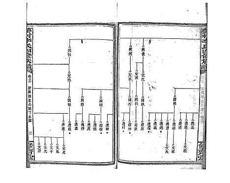 [李]蓼村李氏四修族谱_86卷首4卷 (湖南) 蓼村李氏四修家谱_十九.pdf