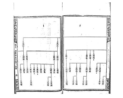 [李]蓼村李氏四修族谱_86卷首4卷 (湖南) 蓼村李氏四修家谱_十九.pdf