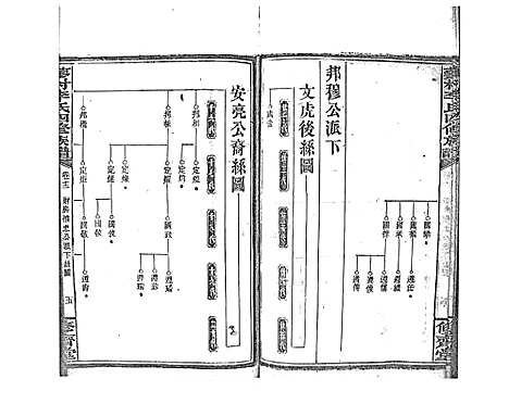 [李]蓼村李氏四修族谱_86卷首4卷 (湖南) 蓼村李氏四修家谱_十九.pdf