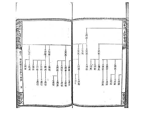 [李]蓼村李氏四修族谱_86卷首4卷 (湖南) 蓼村李氏四修家谱_二十.pdf