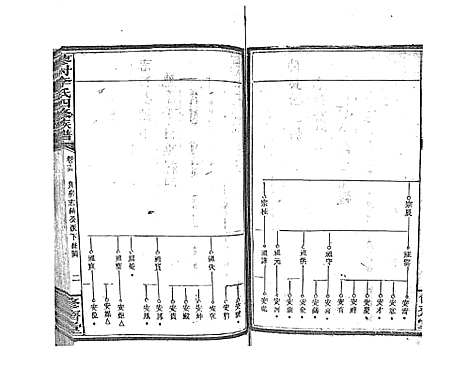 [李]蓼村李氏四修族谱_86卷首4卷 (湖南) 蓼村李氏四修家谱_二十二.pdf