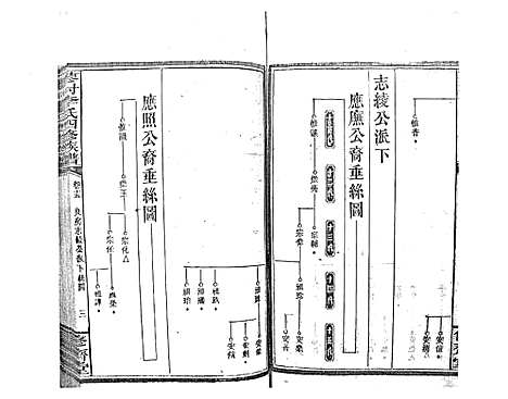 [李]蓼村李氏四修族谱_86卷首4卷 (湖南) 蓼村李氏四修家谱_二十二.pdf