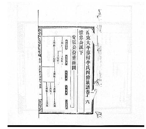 [李]蓼村李氏四修族谱_86卷首4卷 (湖南) 蓼村李氏四修家谱_二十三.pdf