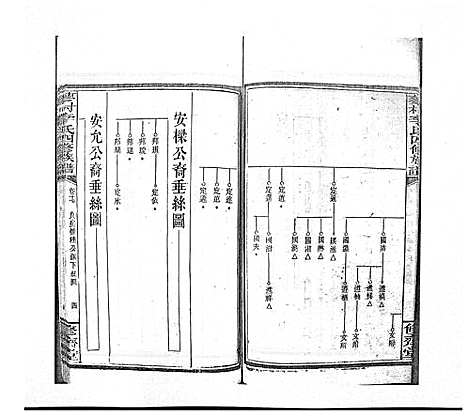 [李]蓼村李氏四修族谱_86卷首4卷 (湖南) 蓼村李氏四修家谱_二十四.pdf