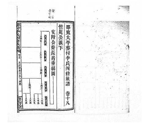 [李]蓼村李氏四修族谱_86卷首4卷 (湖南) 蓼村李氏四修家谱_二十五.pdf