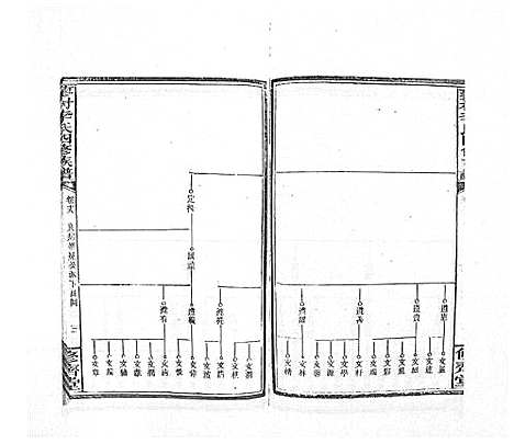 [李]蓼村李氏四修族谱_86卷首4卷 (湖南) 蓼村李氏四修家谱_二十五.pdf