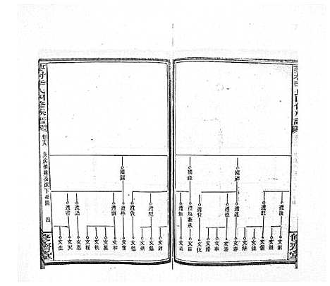 [李]蓼村李氏四修族谱_86卷首4卷 (湖南) 蓼村李氏四修家谱_二十五.pdf