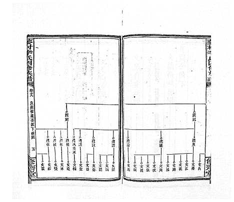 [李]蓼村李氏四修族谱_86卷首4卷 (湖南) 蓼村李氏四修家谱_二十五.pdf