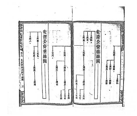 [李]蓼村李氏四修族谱_86卷首4卷 (湖南) 蓼村李氏四修家谱_二十六.pdf