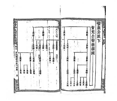 [李]蓼村李氏四修族谱_86卷首4卷 (湖南) 蓼村李氏四修家谱_二十六.pdf