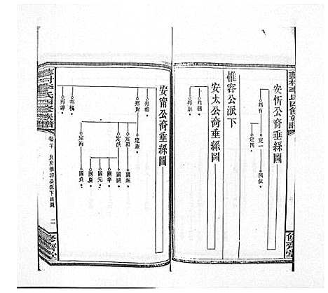 [李]蓼村李氏四修族谱_86卷首4卷 (湖南) 蓼村李氏四修家谱_二十七.pdf