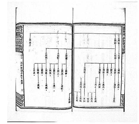 [李]蓼村李氏四修族谱_86卷首4卷 (湖南) 蓼村李氏四修家谱_二十七.pdf