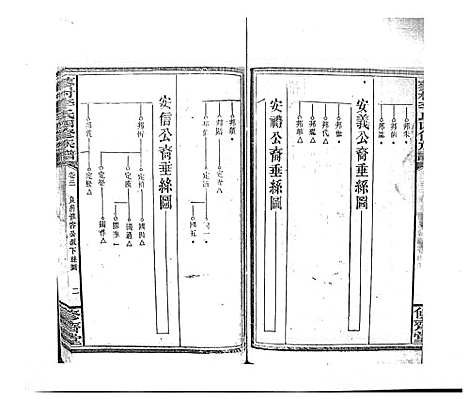 [李]蓼村李氏四修族谱_86卷首4卷 (湖南) 蓼村李氏四修家谱_二十八.pdf