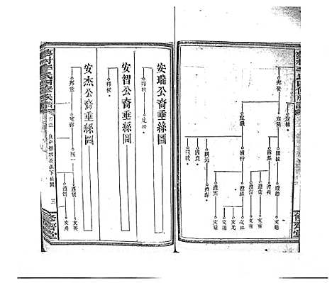 [李]蓼村李氏四修族谱_86卷首4卷 (湖南) 蓼村李氏四修家谱_二十八.pdf