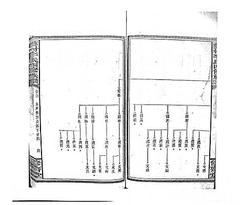 [李]蓼村李氏四修族谱_86卷首4卷 (湖南) 蓼村李氏四修家谱_二十八.pdf