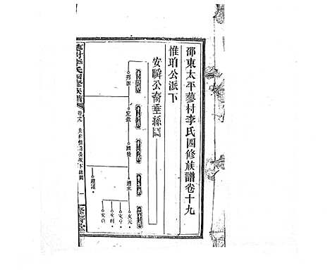 [李]蓼村李氏四修族谱_86卷首4卷 (湖南) 蓼村李氏四修家谱_二十九.pdf