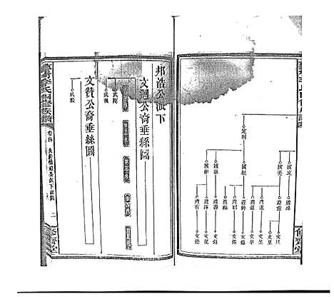 [李]蓼村李氏四修族谱_86卷首4卷 (湖南) 蓼村李氏四修家谱_三十一.pdf