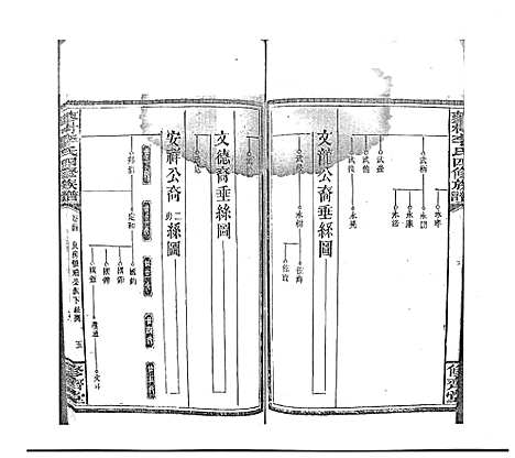 [李]蓼村李氏四修族谱_86卷首4卷 (湖南) 蓼村李氏四修家谱_三十一.pdf