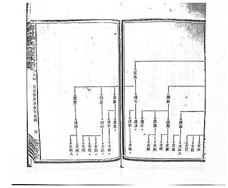 [李]蓼村李氏四修族谱_86卷首4卷 (湖南) 蓼村李氏四修家谱_三十二.pdf