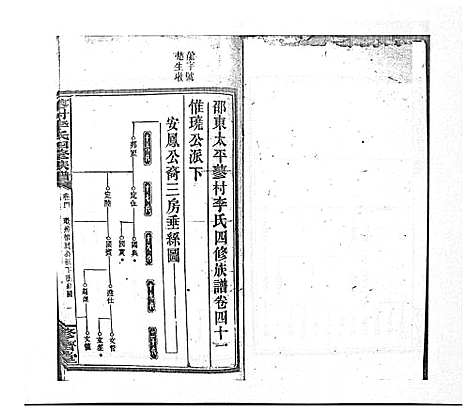 [李]蓼村李氏四修族谱_86卷首4卷 (湖南) 蓼村李氏四修家谱_三十三.pdf