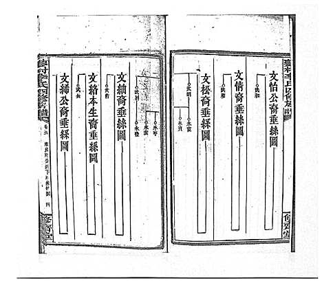 [李]蓼村李氏四修族谱_86卷首4卷 (湖南) 蓼村李氏四修家谱_三十三.pdf