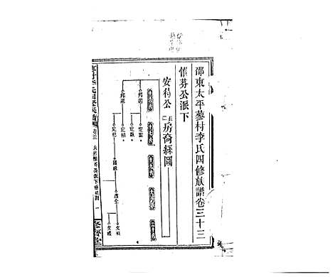 [李]蓼村李氏四修族谱_86卷首4卷 (湖南) 蓼村李氏四修家谱_四十一.pdf