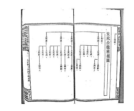 [李]蓼村李氏四修族谱_86卷首4卷 (湖南) 蓼村李氏四修家谱_四十一.pdf