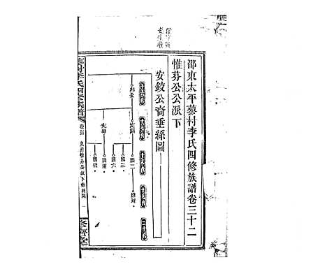 [李]蓼村李氏四修族谱_86卷首4卷 (湖南) 蓼村李氏四修家谱_四十二.pdf