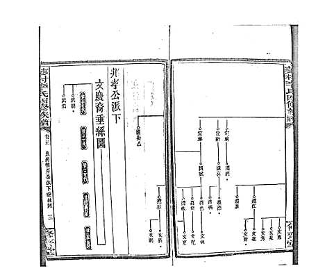 [李]蓼村李氏四修族谱_86卷首4卷 (湖南) 蓼村李氏四修家谱_四十二.pdf